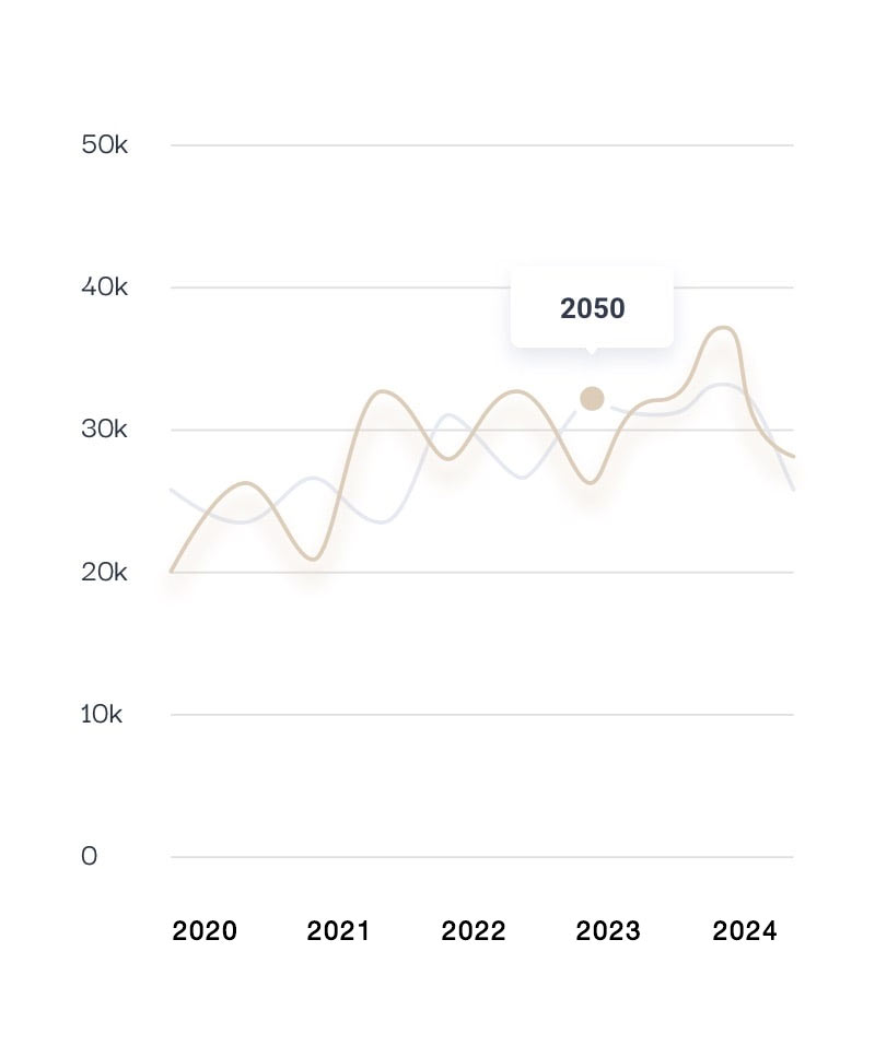 TML-Credit-Graph-up